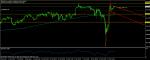 EUR/JPY Флаг x4